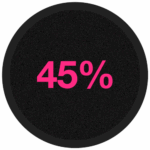 45