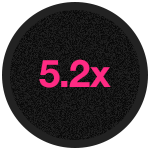 5.2x