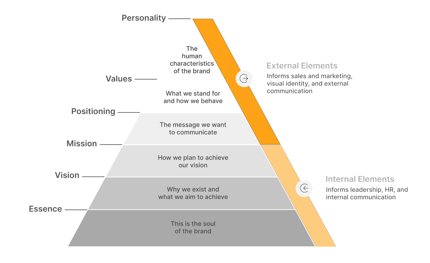 brand-platform brand-platform