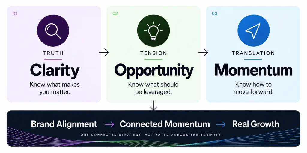 Thebrandleader Clarity Opportunity Momentum Thebrandleader Clarity Opportunity Momentum